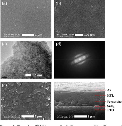 Low Temperature Solution Processed Tin Oxide As An Alternative Electron