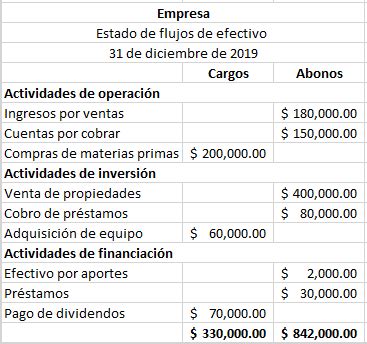 Estados financieros Qué es Ejemplos 2024