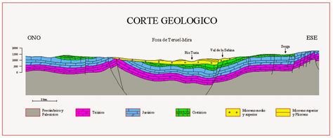 Cortes Geológicos paso a paso GEOMADRILES