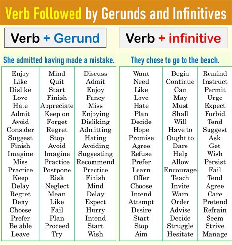 Gerunds Vs Infinitives Essential English Grammar Rules Easyenglishpath