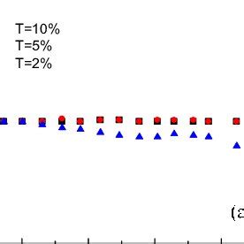 A Pulse Width And B Pulse Repetition Frequency Versus Absorbed Pump