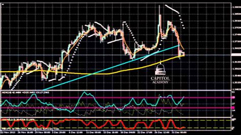 EUR USD Analyse Technique FOREX Du 03 Janvier 2014 YouTube