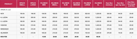 Lbc Shipping Rates 2024 Lbc Philippines And International Rates