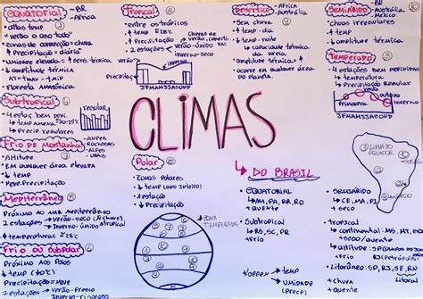 Mapa Mental De Geografia Images And Photos Finder