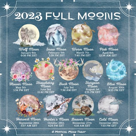 2023 moons