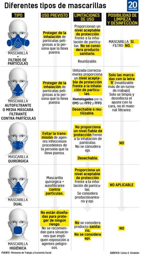 ¿tendremos Que Usar Mascarillas Aquí Una Guía Completa De Utilización