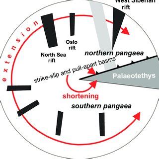 B. Schematic representation of the formation of the Pangaea ...