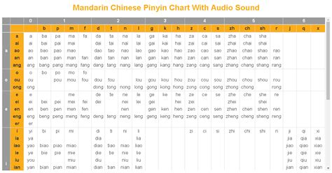 Mandarin Chinese Alphabet Chart