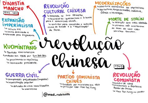 Mapas Mentais Sobre RevoluÇÃo Chinesa Study Maps