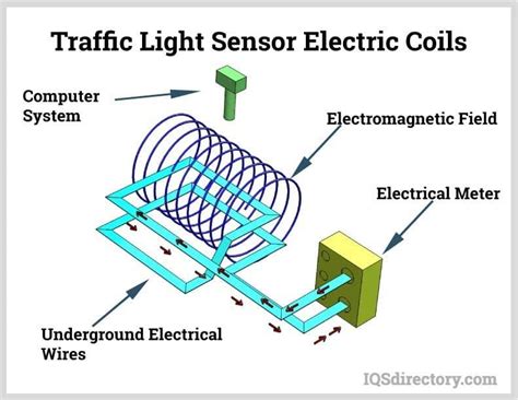 Electric Coil: What Is It? How Does It Work? Types Of, Uses