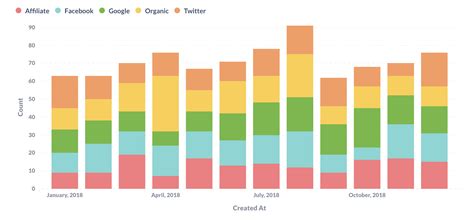 Stacked Bar Charts