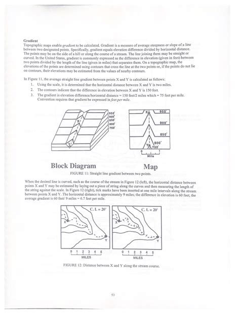 Solved Lercise 1 Labeling Contour And Point Elevations On Chegg