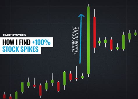 How I Find +100% Stock Spikes