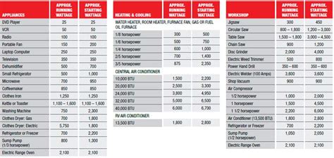 Generator Guide Chart