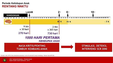 Hermina Hospitals Pentingnya Mencegah Stunting Di 1000 Hari Pertama