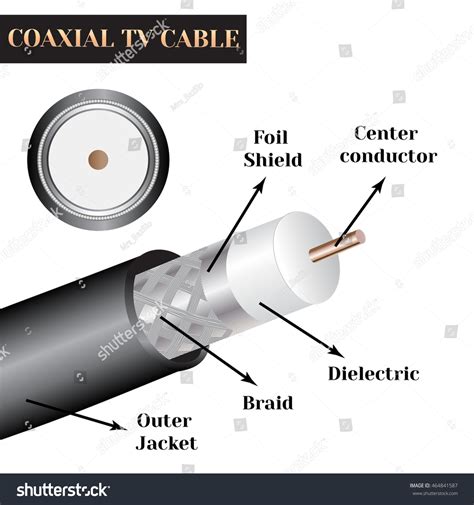tv with coaxial cable 11