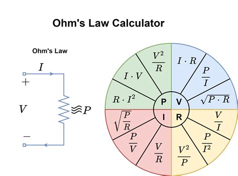 Ohms Law Chart