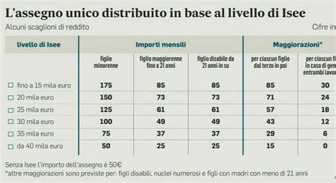 Certificazione Unica 2024 I Nuovi Modelli Dellagenzia Dellentrate