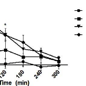 Antinociceptive Effects Of Acute Systemic Administration Of Cb