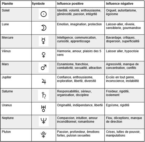 Qu Est Ce Qu Une Synastrie Et Comment L Interpr Ter Astrologie De L