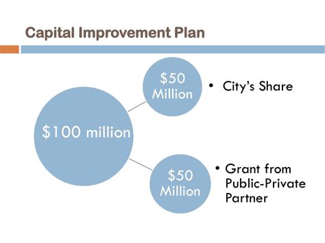 Ppt Capital Improvement Plan Financial Options Powerpoint