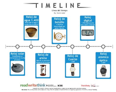 Ciencia Y Tecnolog A Lineas De Tiempo