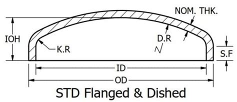 Asme Tank Heads Standard Tankhead