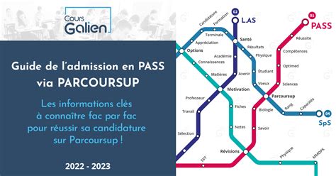 Guide de ladmission en PASS via PARCOURSUP Edition 2022 PASS Santé