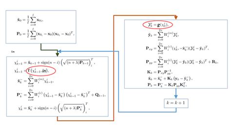 The Unscented Kalman Filter Simply The Best Python Code By Jaroslaw