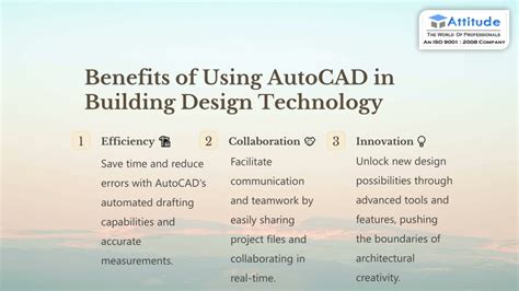 PPT Building The Future Exploring AutoCADs Role In Architectural