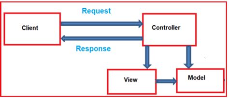 Controller In Asp Net Core Mvc Nbkomputer