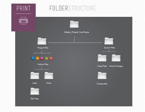 Folder Structure Tips for Designers - mark-anthony.ca