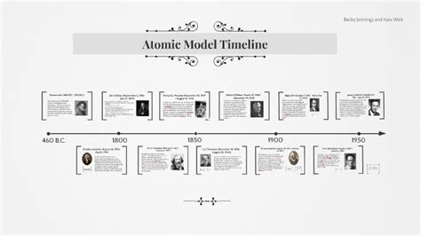 Atomic Model Timeline By On Prezi