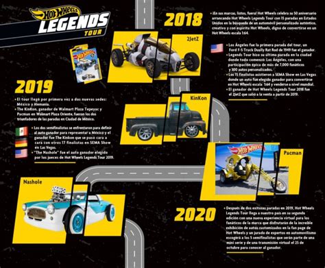 Tour De Leyendas De Hot Wheels Carnews