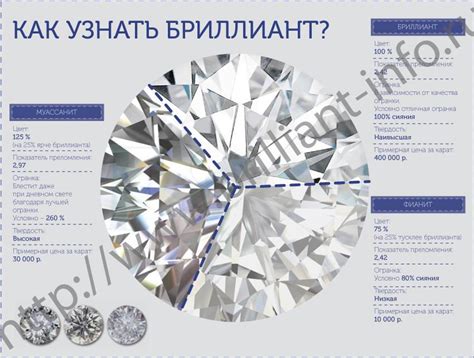 Муассанит - синтетический аналог алмаза.