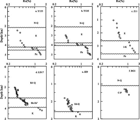 Vitrinite reflectance in different structural layers in some wells of... | Download Scientific ...