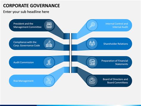 Corporate Governance PowerPoint And Google Slides Template PPT Slides