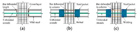 Applied Sciences Free Full Text Analytical Investigation Of The