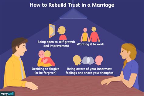 How To Regain Trust In A Relationship