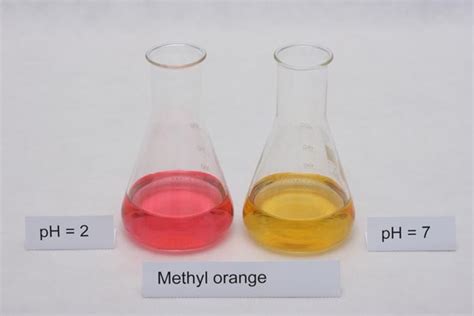 Buffers Indicators Acids And Bases The Basics Of Chemistry