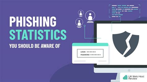 38+ Phishing Statistics That Will Shock You In 2025