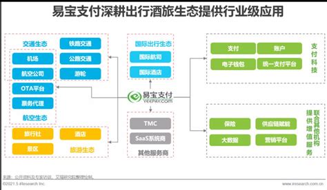 2021年中国第三方支付行业研究报告—优秀企业案例界面新闻 · Jmedia