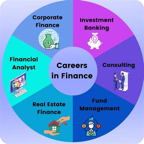 Careers in Finance | Finance investing, Money strategy, Finance