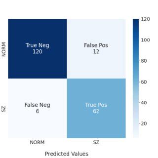 Classification Confusion Matrix For The Model SVM Behavior SFSB