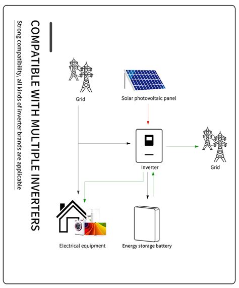 Doublepow 5kw 48v100ah Wall Mounted Lifepo4 Lithium Deep Cycle Energy Storage Battery Anode