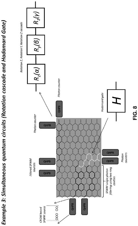 Integrated Photonic Device Comprising A Field Programmable Photonic