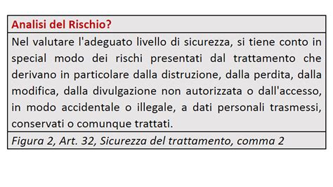 GDPR E LAnalisi Del Rischio Privacy Quali Linee Guida Per La Protezione