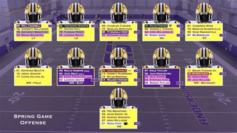 Lsu Depth Chart Spring Png Scott Shirley Flickr