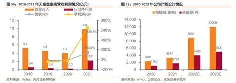 动力电池回收行业深度：驱动因素、竞争环境、产业链及相关公司深度梳理【慧博出品】 知乎