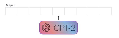 图解gpt 2（可视化transformer语言模型） 知乎